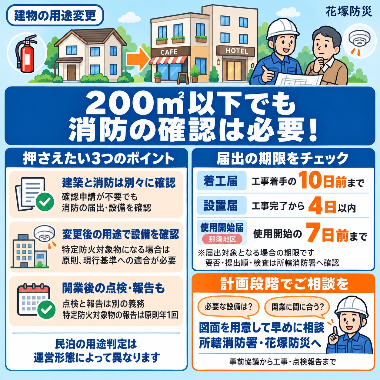 200㎡以下でも消防の確認は必要（建築と消防は別々に確認・変更後の用途で設備を確認・開業後の点検報告、届出の期限一覧）
