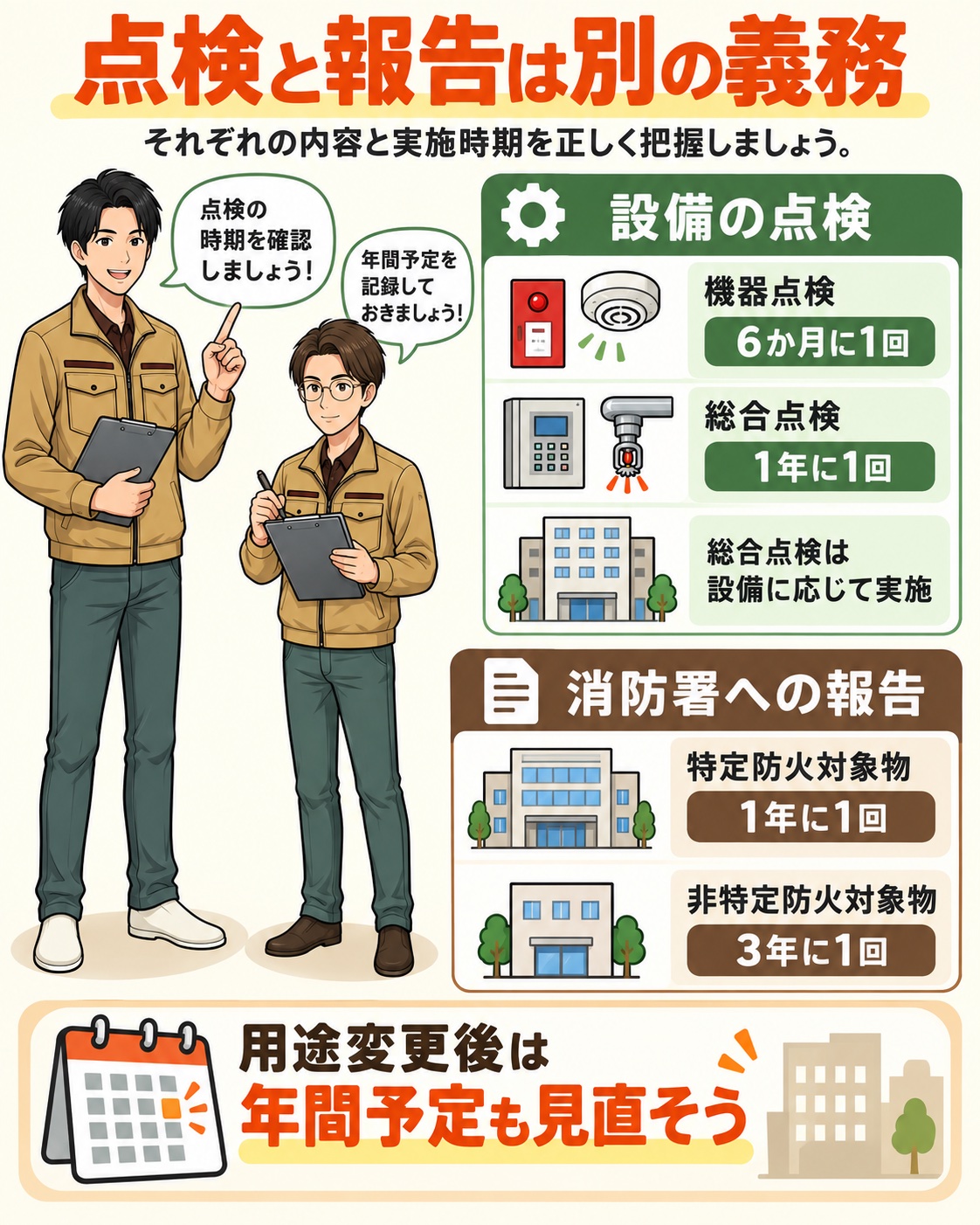 特定防火対象物は点検結果報告が年1回になることと罰則の図解