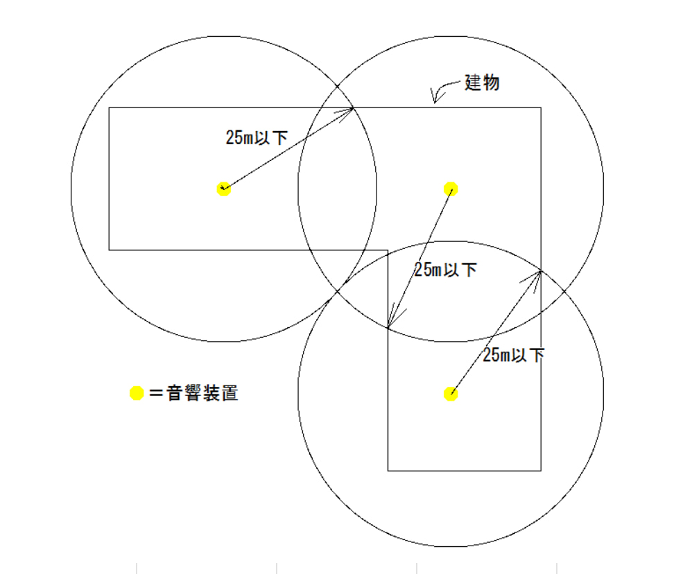 音響装置の図