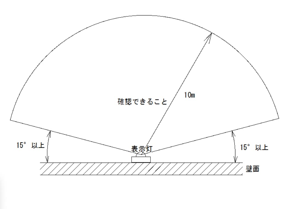 起動装置の確認範囲の図