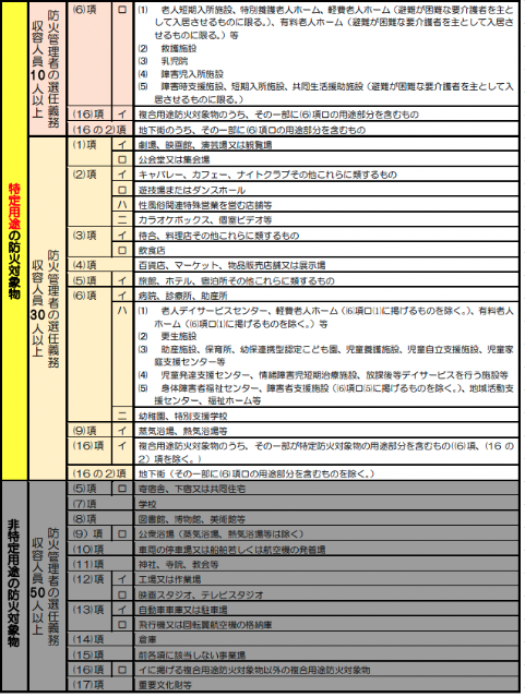 防火管理表