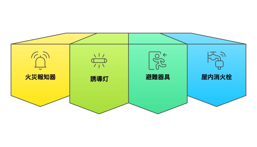 図解