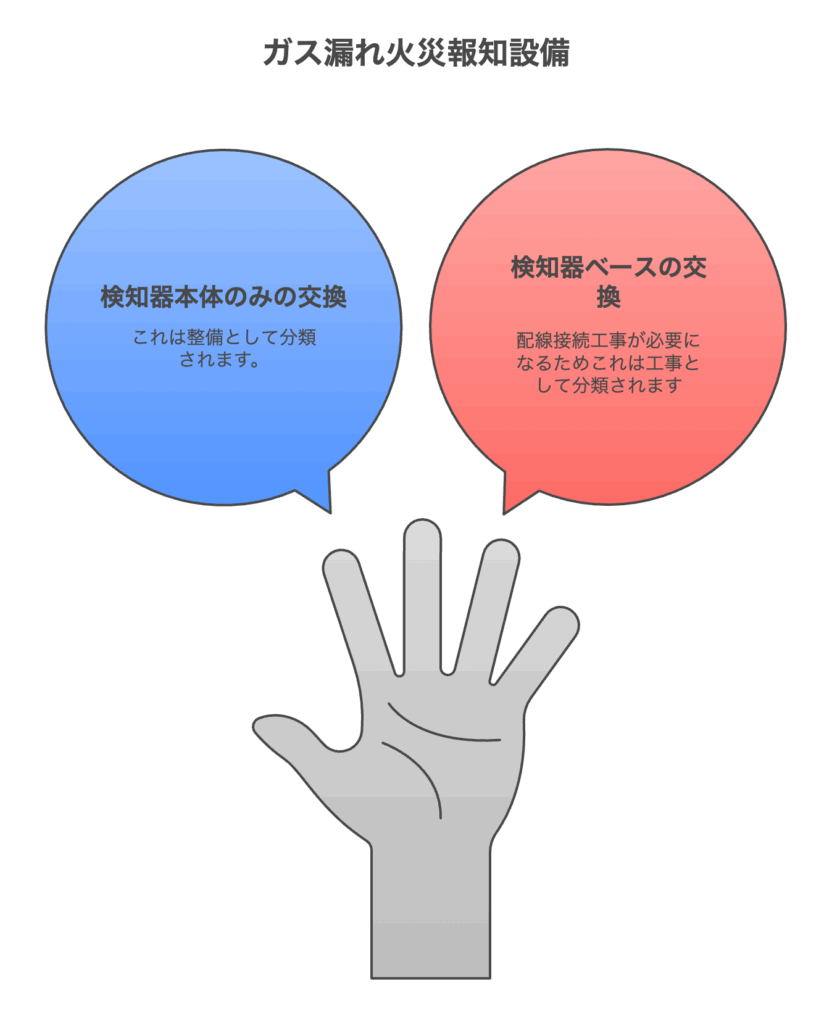 図解