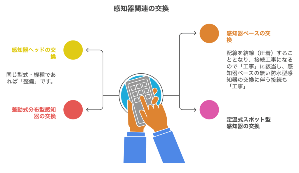 図解