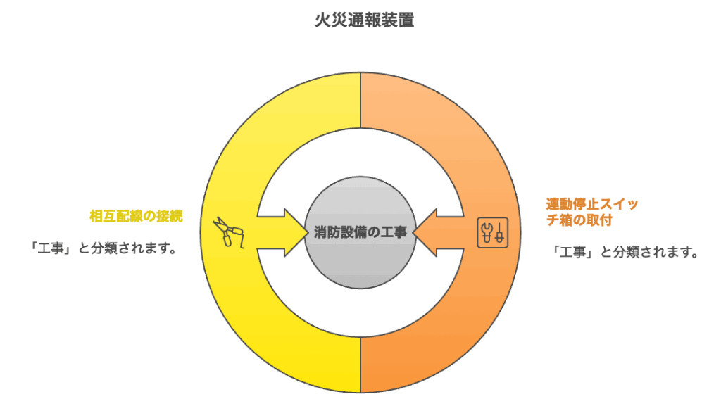 図解